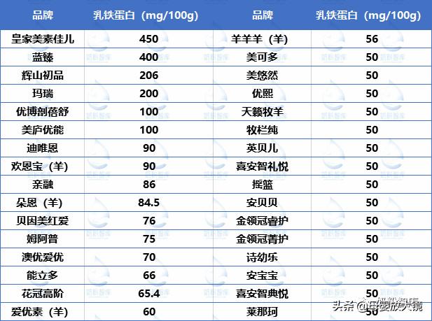 羊奶粉最贵的多少钱,进口婴幼儿奶粉排名前十名羊奶粉