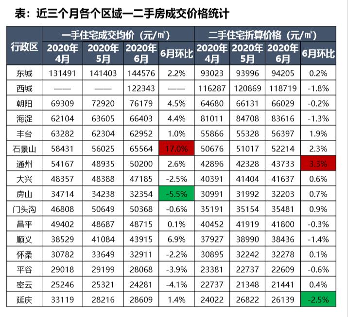 城建世华龙樾四期测评,北京城建楼盘国誉府