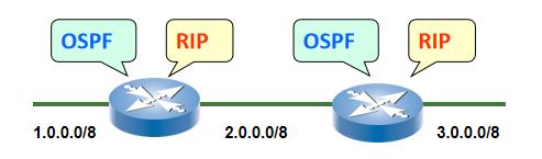 路由器工作流程详解教程,路由器工作模式选哪个好