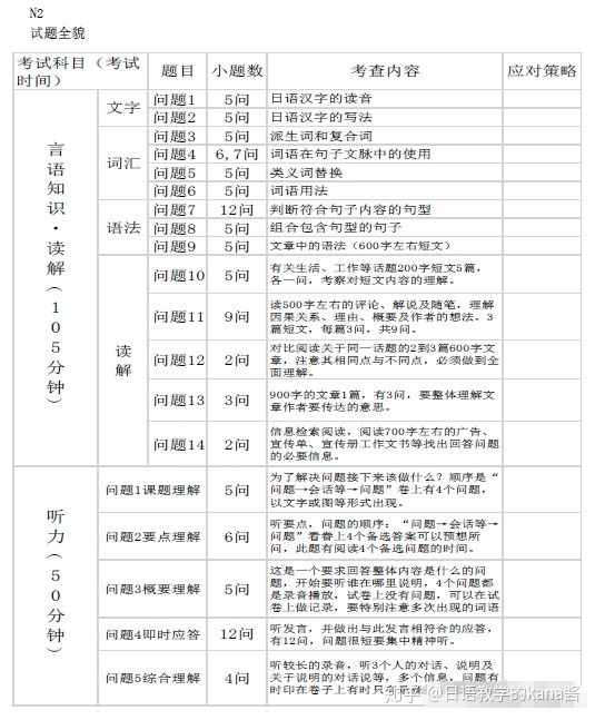 日语入门从零开始学先学什么,零基础自学日语到n2