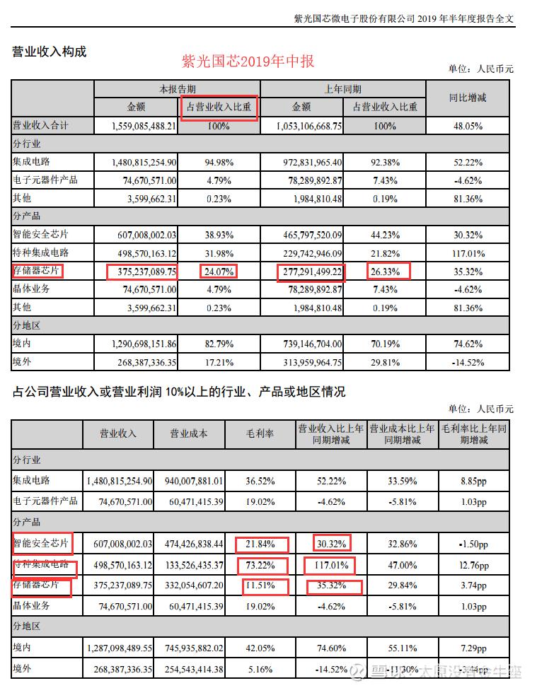 中国十大存储芯片排名长江存储,存储芯片兆易创新