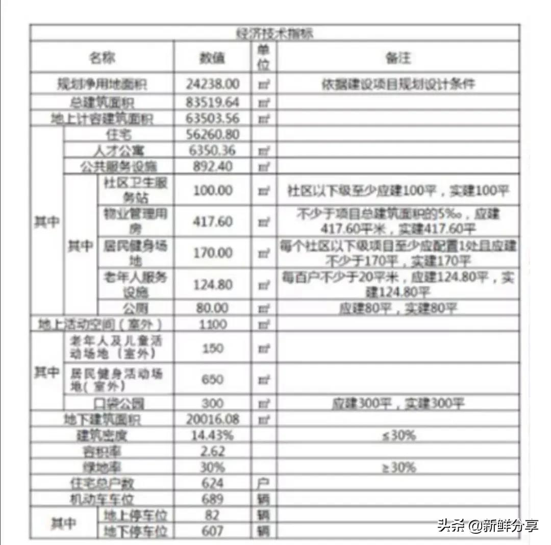 黄岛海岸万科城位置怎么样,黄岛海岸万科城属于哪个街道
