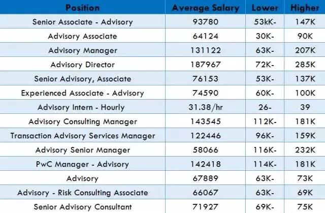 四大咨询管理公司排名,四大咨询业务排名