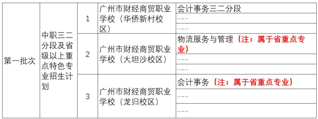 广州中考可以填多少个志愿,广州中考填志愿的技巧