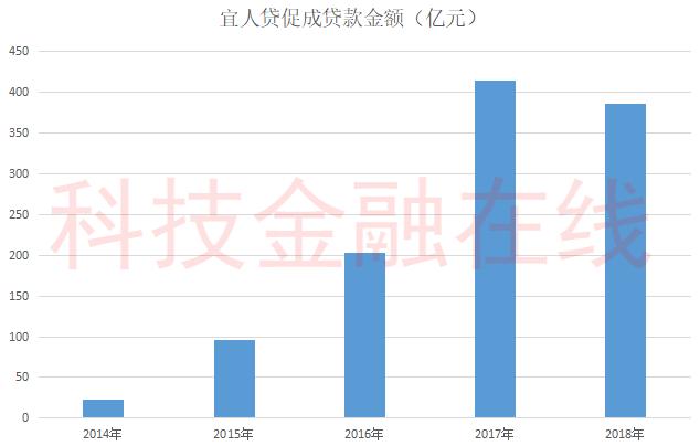 p2p清零如何追回,宜人金科网贷最新消息