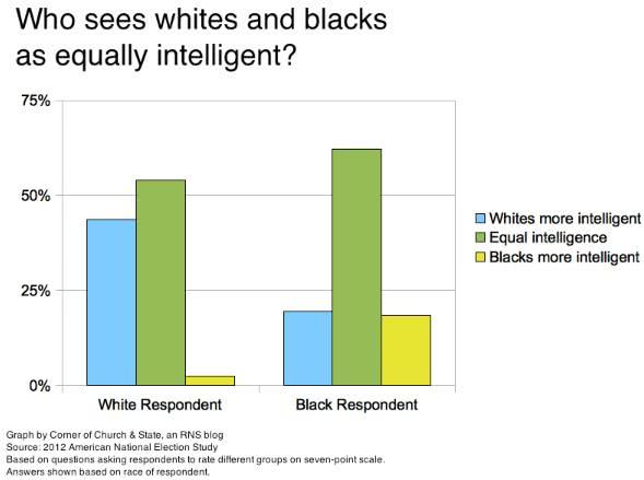 歧视黑人，诋毁女性，抨击中国人，这位诺奖得主到底想干什么？