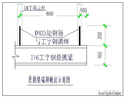 型钢悬挑脚手架工艺流程,型钢悬挑脚手架验收标准