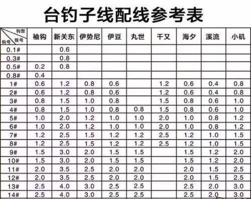鱼线产品介绍,鱼线外包装