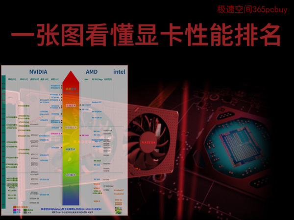 专业显卡和游戏显卡对比天梯图,mx350显卡和gtx显卡天梯图