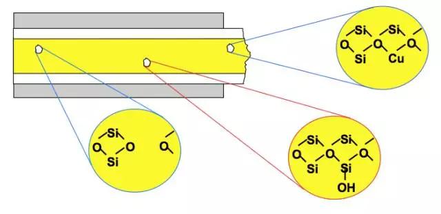 otdr怎么零基础用,otdr使用方法讲解