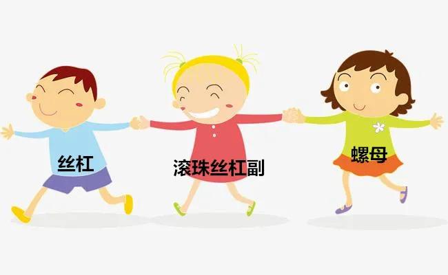 机床小知识,机床里的滚珠丝杠