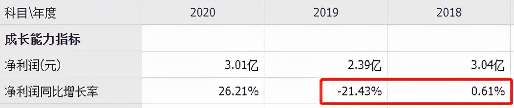 良品铺子对三只松鼠的产品分析,提价之后再打折良品铺子三只松鼠