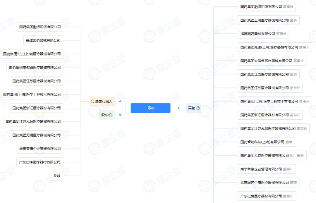 39家药企被处罚,6家药企被公示处罚