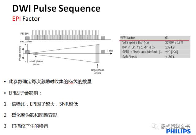 dwi成像序列,dwi序列和edwi序列