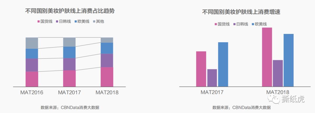 国货彩妆三巨头排名,三大国货化妆品品牌排行