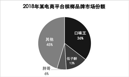 一级致癌的黑果恶魔，线上一年卖掉4个亿？