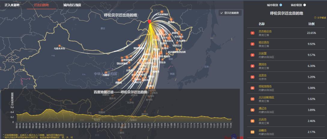 满洲里疫情风险等级啥时候降低,满洲里今天疫情风险等级