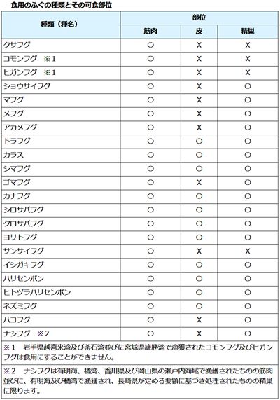 有毒但是很鲜的鱼,有毒但是可以治病的草