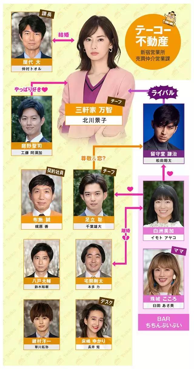 2019完整电视剧,2019冬剧场动画