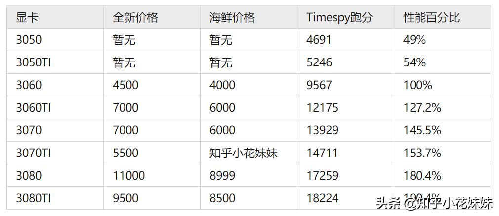 笔记本3060和满血版4060对比,3060笔记本哪款是满血版