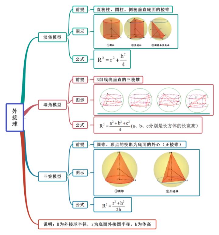 空间向量与立体几何的思维导图,空间几何思维导图详细介绍