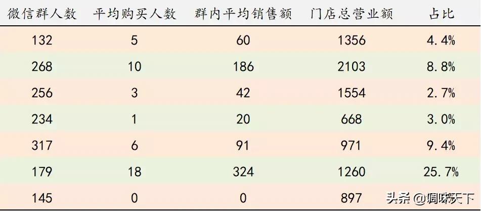 分享餐饮门店营销的十五个小技巧,餐饮店营销技巧和营销方法