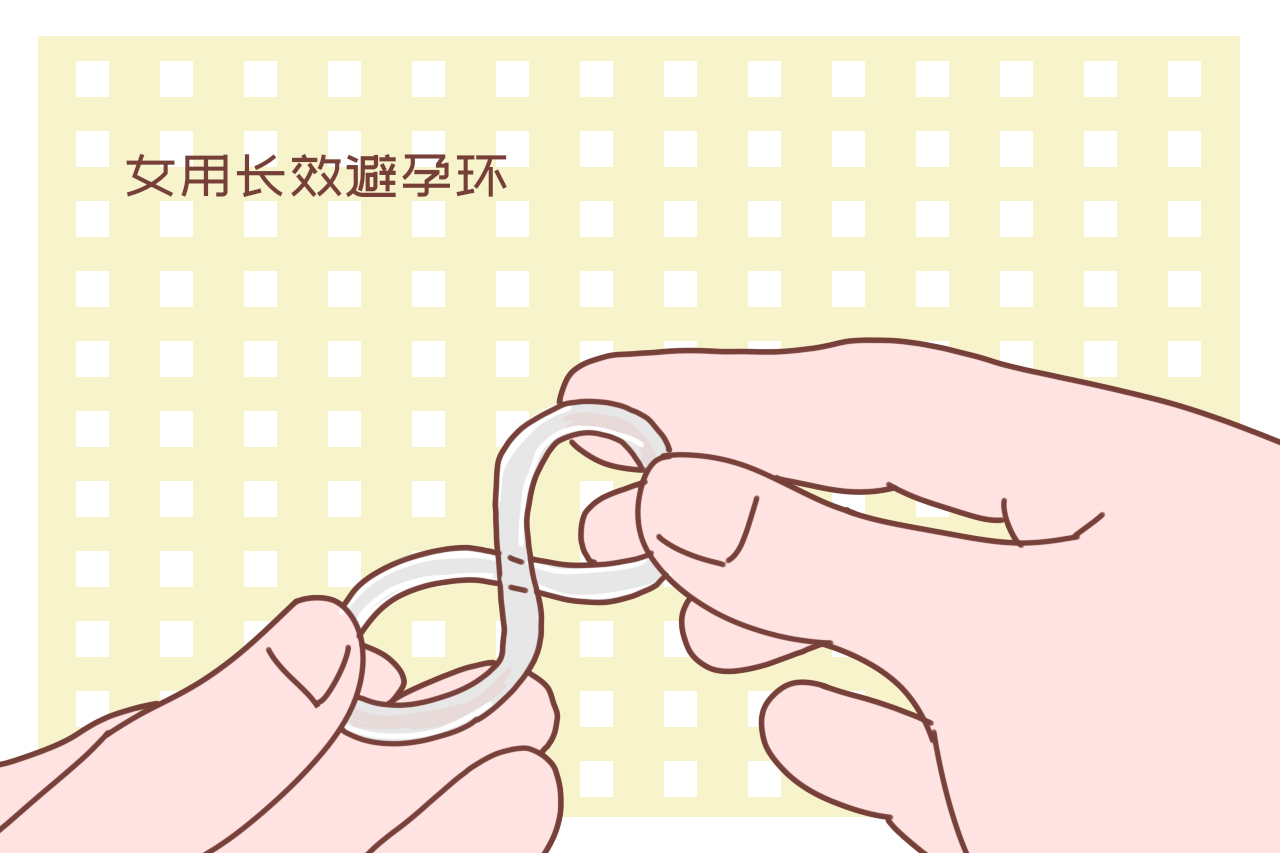 新型避孕环已经问世,最新款女性避孕环