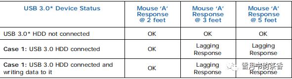 你的无线会掉线可能是因为USB3.0的一个鲜为人知的BUG