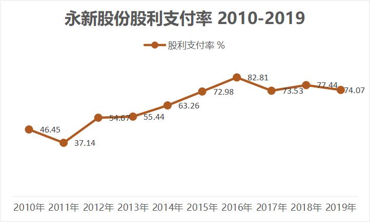 永新股份黄山包装有限公司,永新股份黄山包装有限公司怎么样
