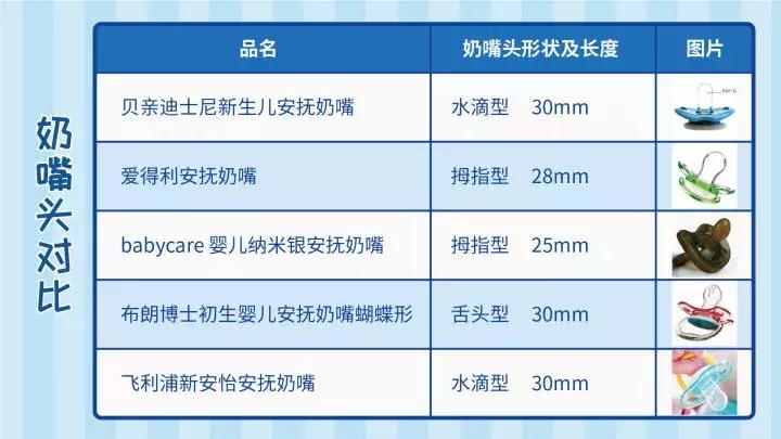 哪款安抚奶嘴最好最安全,婴儿安抚奶嘴抽检不合格