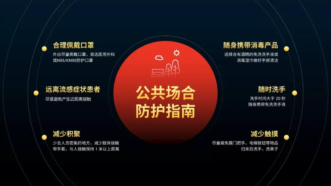 自动做ppt的神器,用什么软件辅助做ppt