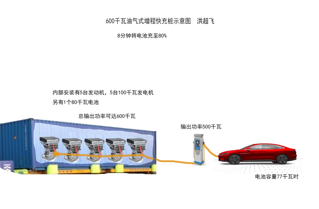 新能源车充电系统的发电趋势,新能源车智能充电桩向电网供电
