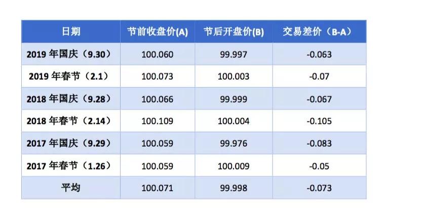 把钱放余额宝可能亏钱吗,余额宝真的不亏钱吗
