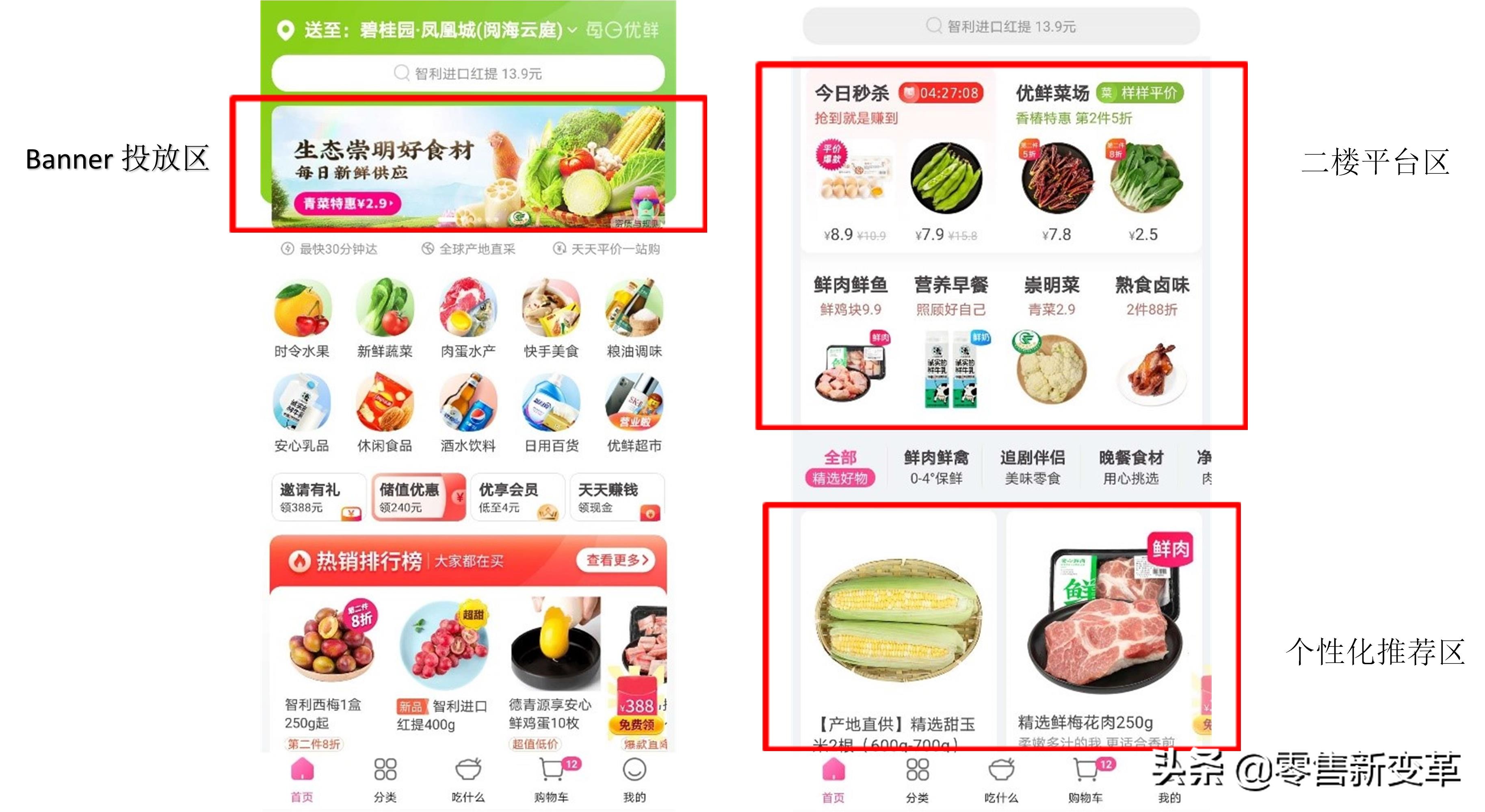 每日优鲜走出社区新零售,每日优鲜垂直电商