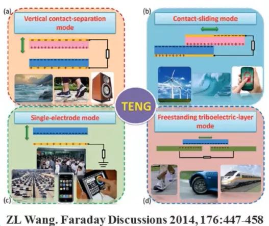 摩擦纳米发电机研究现状,摩擦纳米发电机当前存在的问题