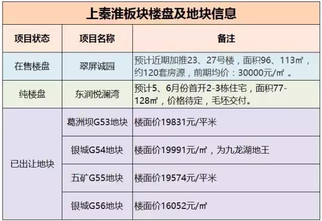上秦淮板块未来发展,上秦淮板块是否值得购买
