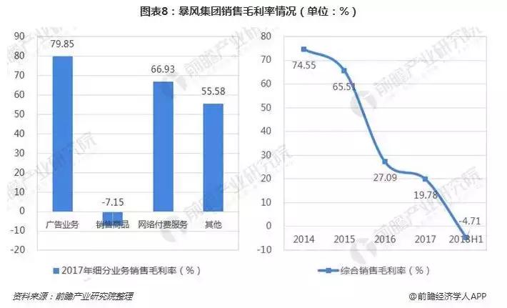 什么！暴风已解散电视团队，但他们发的币怎么办？
