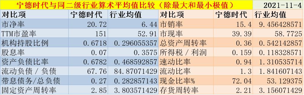 宁德时代投资价值分析结论,宁德时代估值被权威机构分析