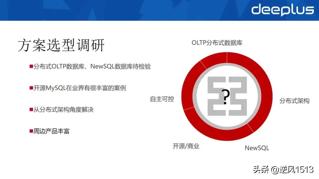 工行“去O”数据库选型与分布式架构设计