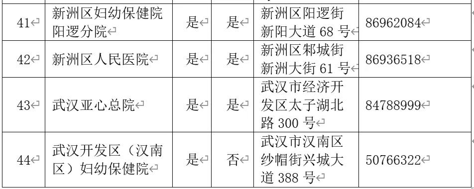 产检助产机构有哪些,武汉44家助产机构名单