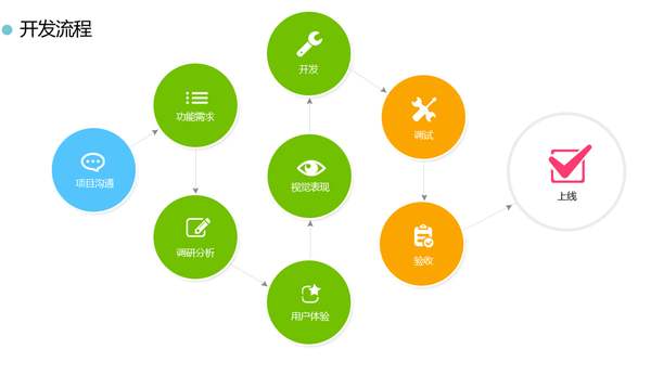 app软件开发的费用和流程,app应用软件开发流程