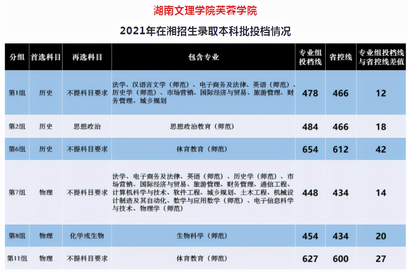 湖南文理学院排名全国第几,湖南文理学院算好大学吗