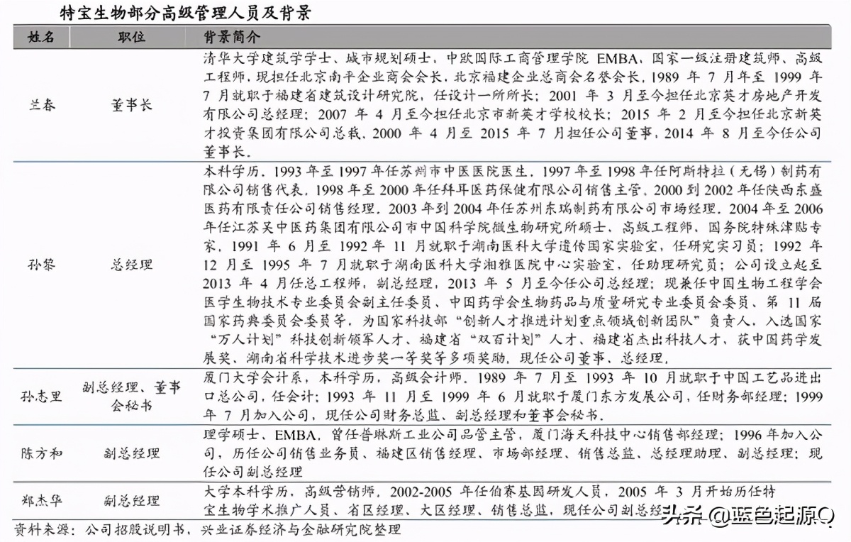 特宝生物创新药,特宝生物公司简介