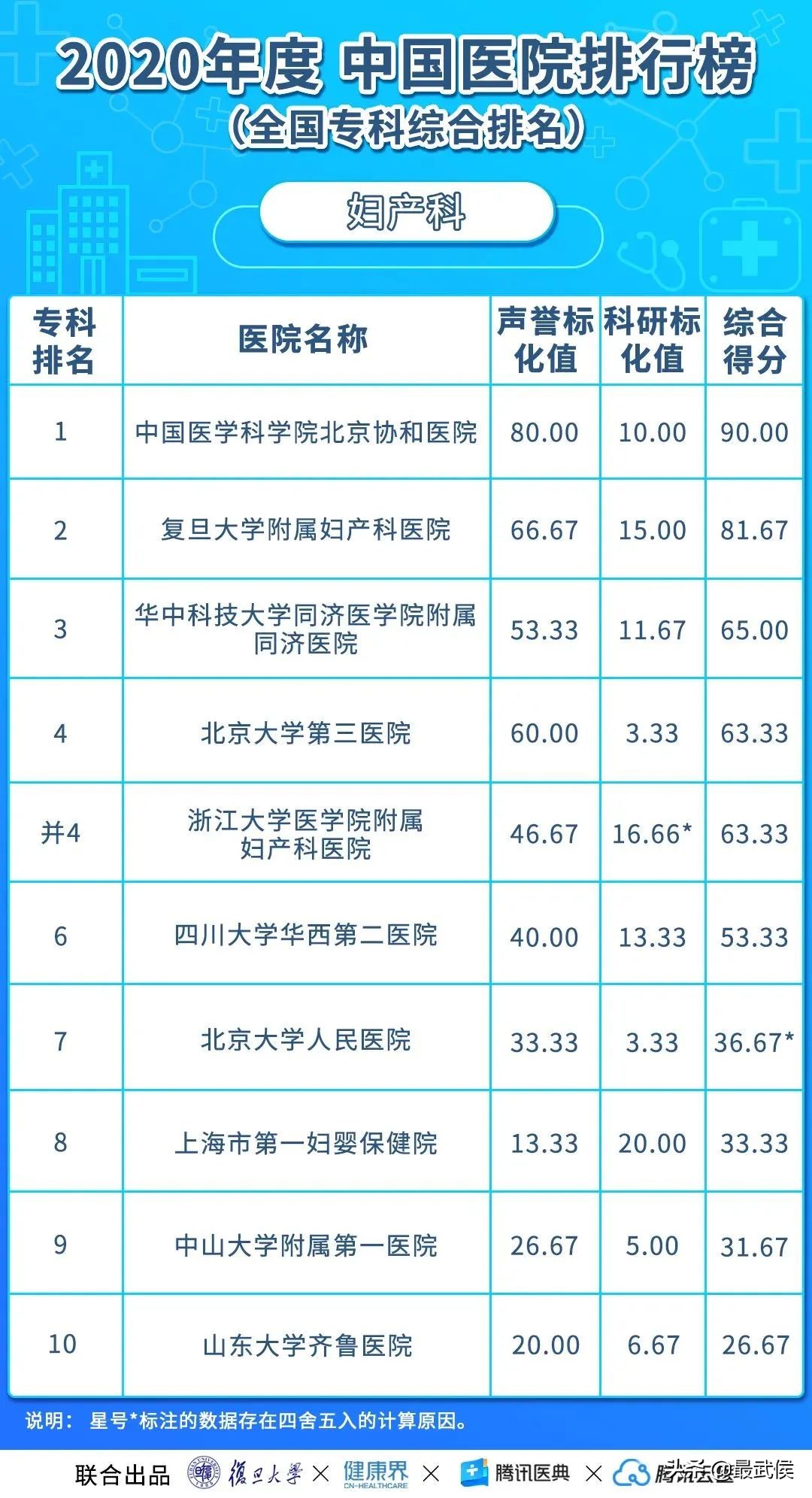 华西医院最新排名,中国华西医院最新排名