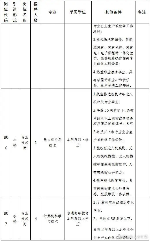 河南驻马店交通技师学院招聘2020,事业编河南一地公开招聘427人