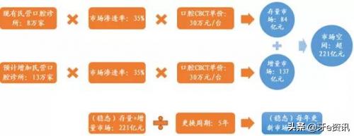 为何说“金眼银牙”？口腔中的“高富帅”有哪些？