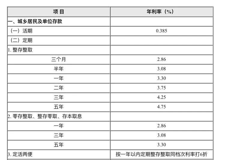 银行2.1%利率1万元一年,银行代贷1万元1年利息是多少