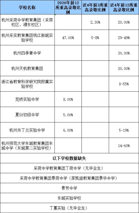杭州小升初学区划分,杭州中考如何选择公办学校