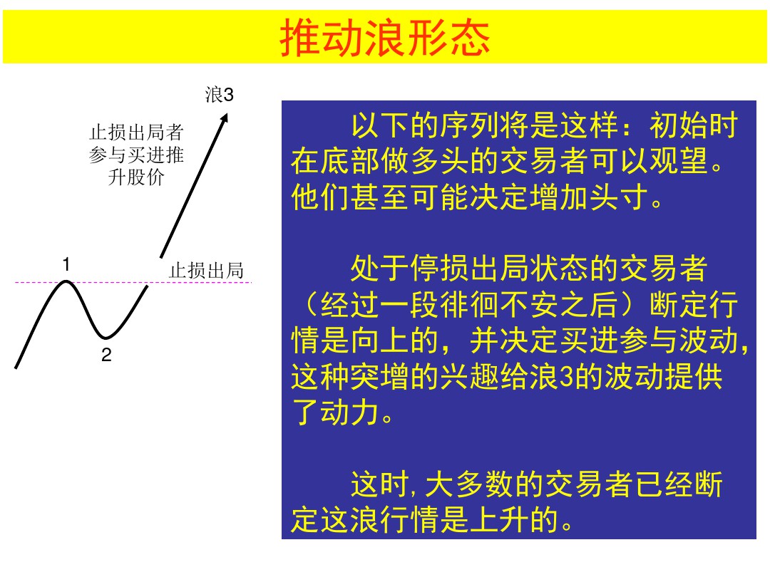 波浪理论100种形态图解,波浪理论中的十三个简单模式