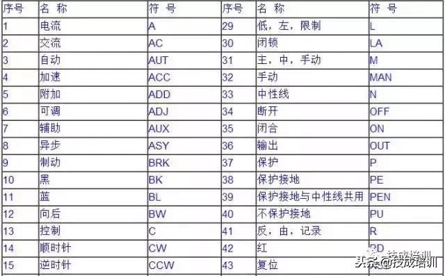 电气工程师电气符号对照表图解,电气技术文字符号怎么记忆